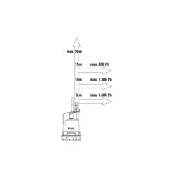 GARDENA Regentonpomp 2000/2 18V P4A -Aanbiedingen Groente Zaden Winkel 1683295303 1 600